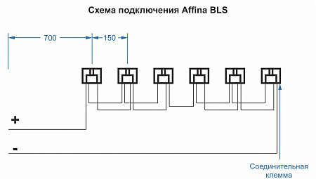 Комплект Affina BLS